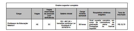 concurso público