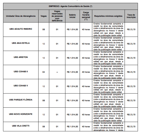 processo seletivo