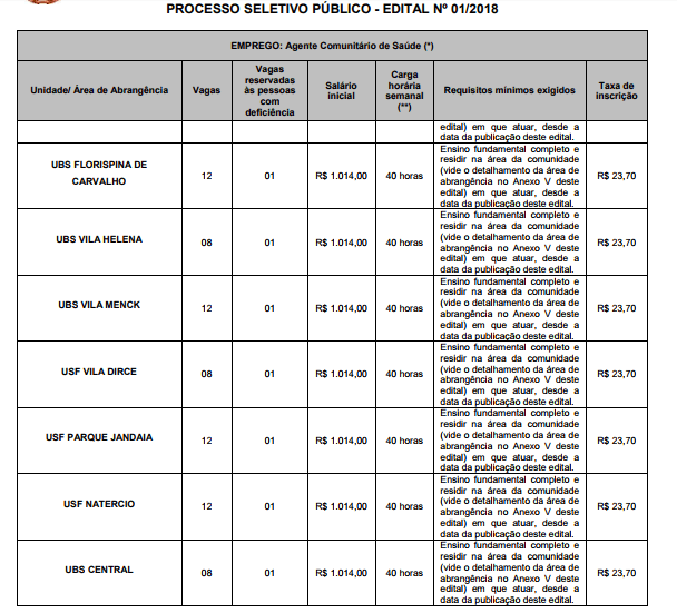 processo seletivo