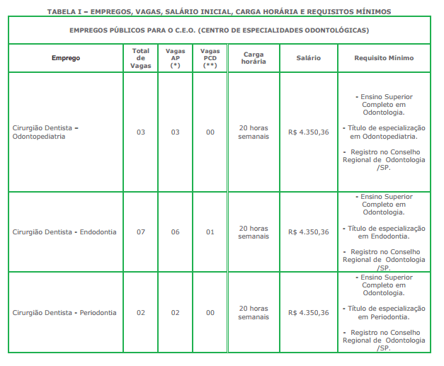 processo seletivo