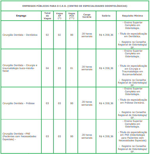 processo seletivo
