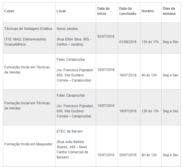 cursos gratuitos