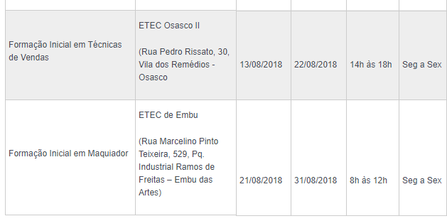 cursos gratuitos