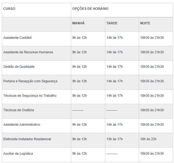 cursos gratuitos