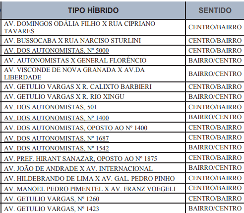 radares