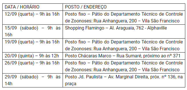 vacinação raiva