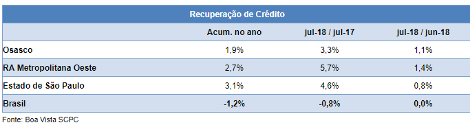 Osasco