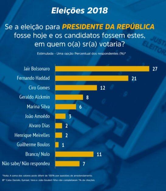 Ibope