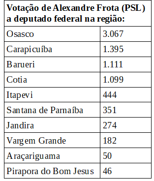 Frota