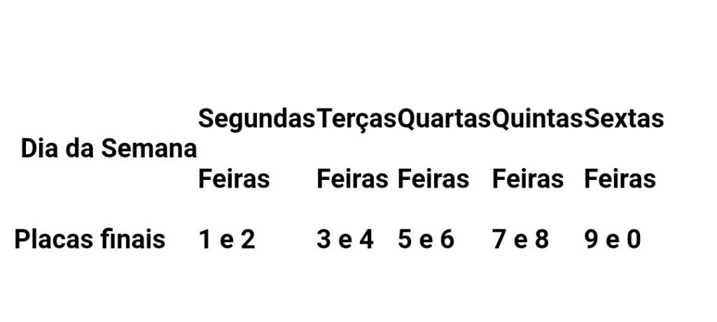 rodízio são paulo
