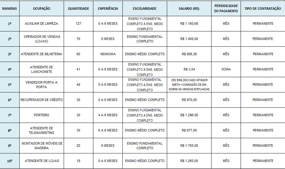 vagas de emprego