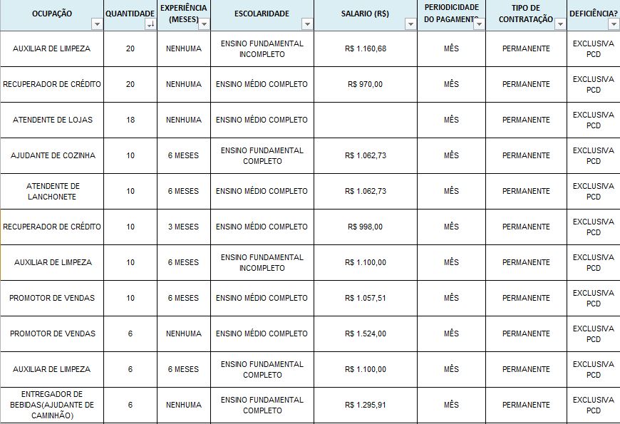 vagas de emprego