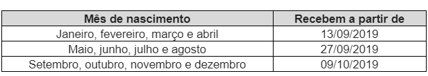 saque fgts