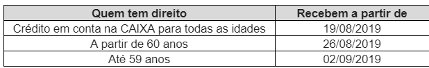 saque fgts