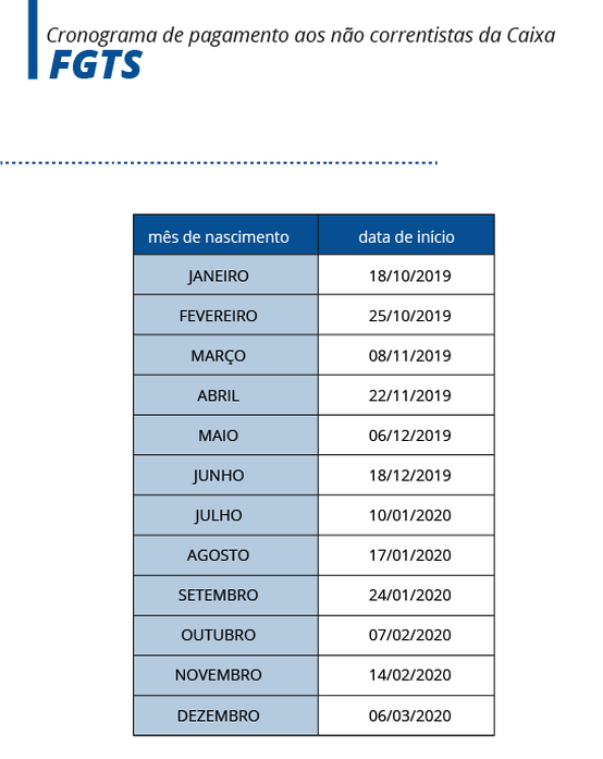 crédito automático do FGTS na Caixa