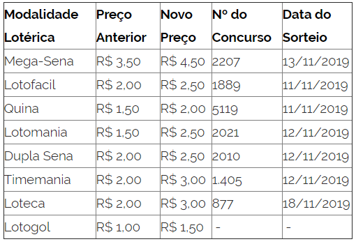 apostas loteria
