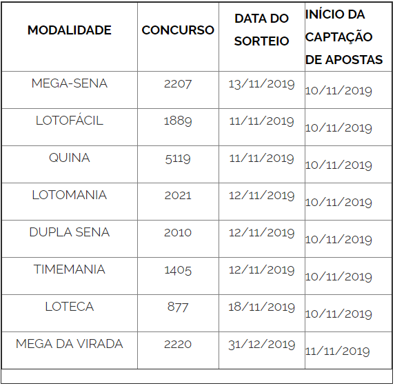 apostas loteria