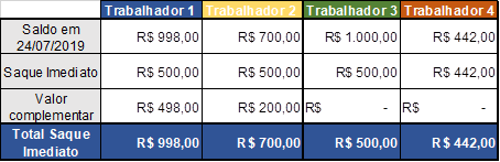 saque fgts