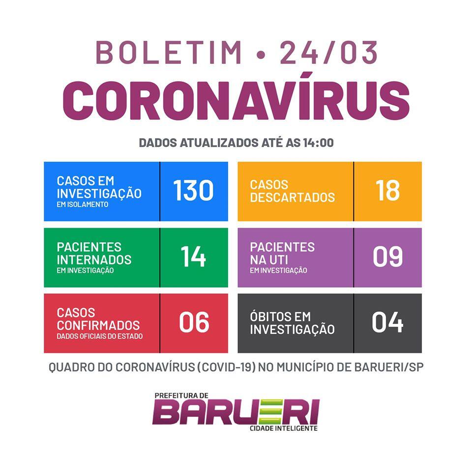 boletim barueri coronavírus