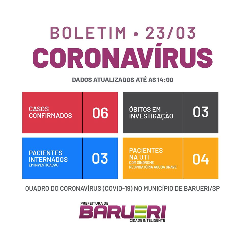 coronavírus barueri