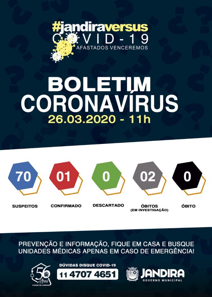 coronavírus jandira