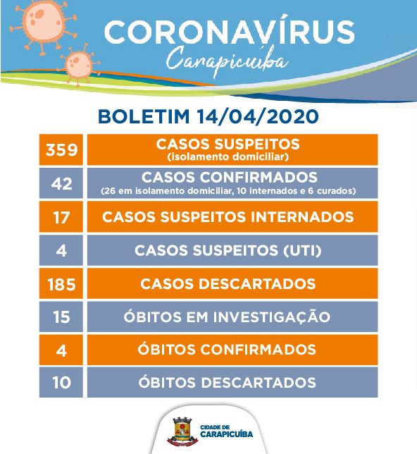 boletim casos coronavírus carapicuíba