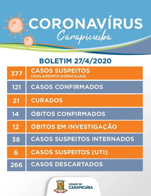 coronavírus carapicuíba