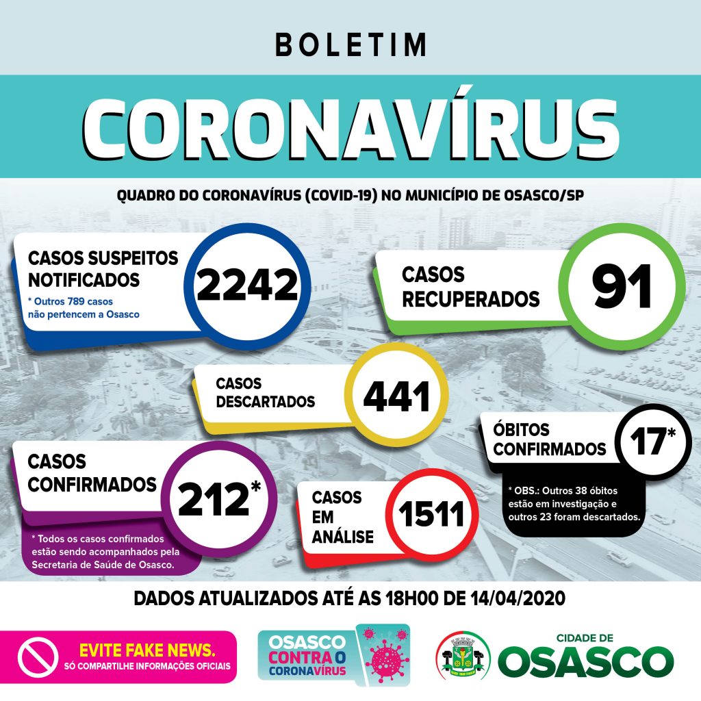 osasco coronavírus covid 19
