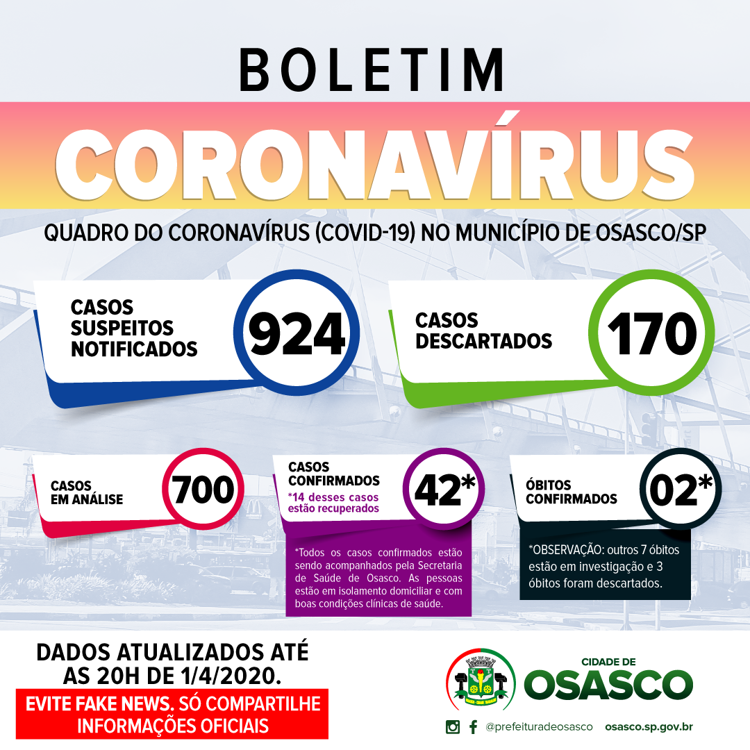 coronavirus osasco 01 04