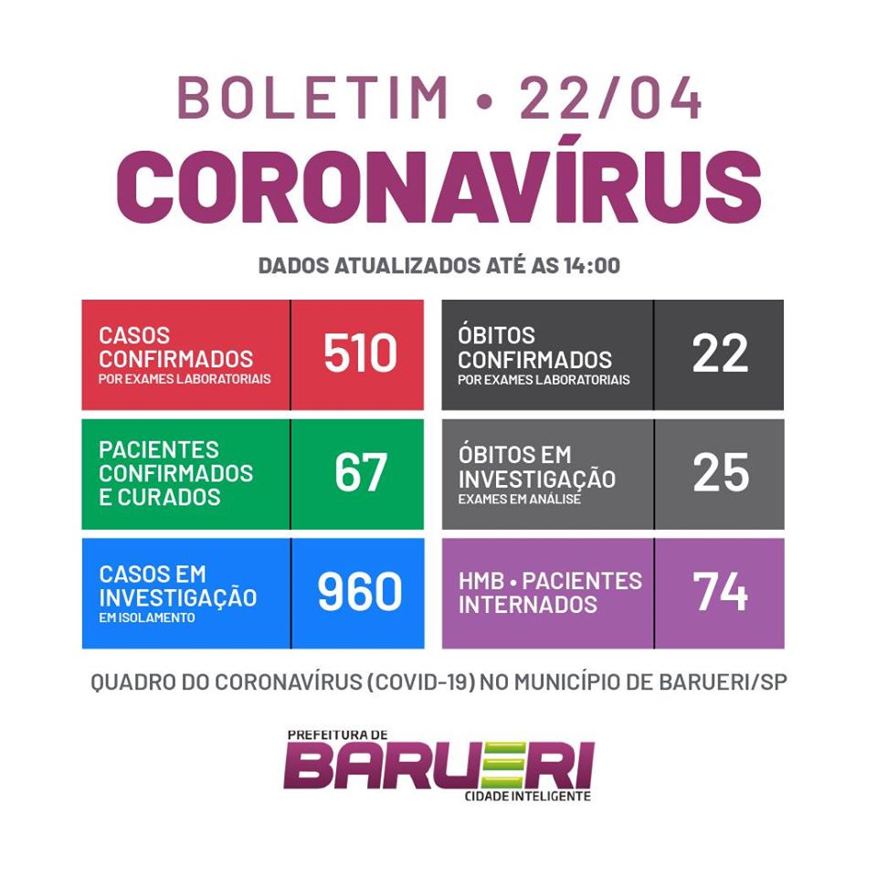 coronavírus barueri