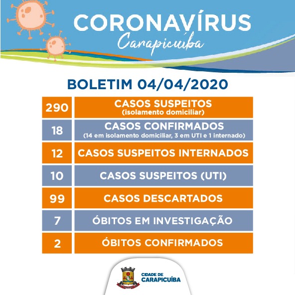 coronavírus carapicuiba