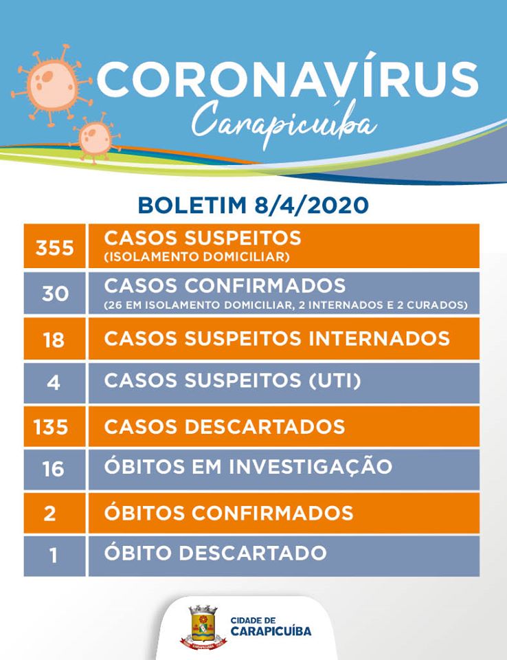 coronavírus carapicuíba covid-19