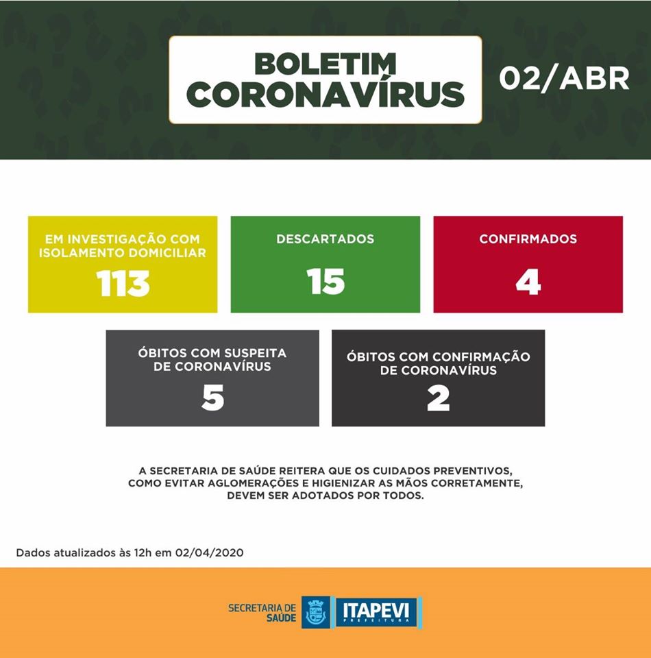 coronavírus itapevi 