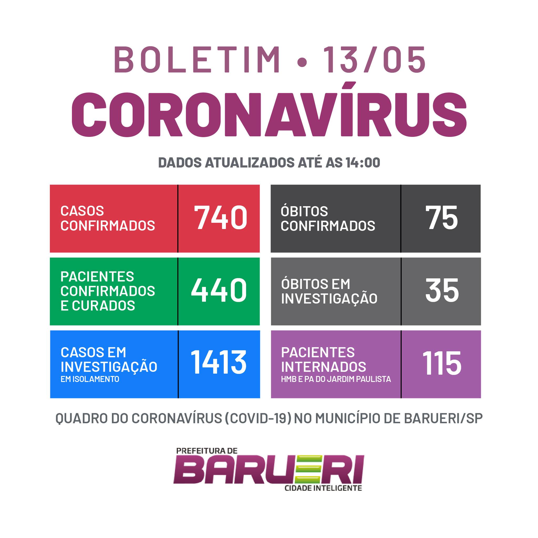 boletim coronavírus Barueri 13 05
