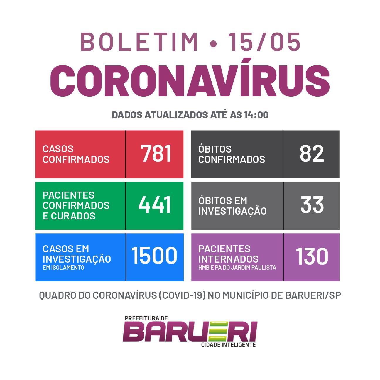boletim coronavírus Barueri 15 05
