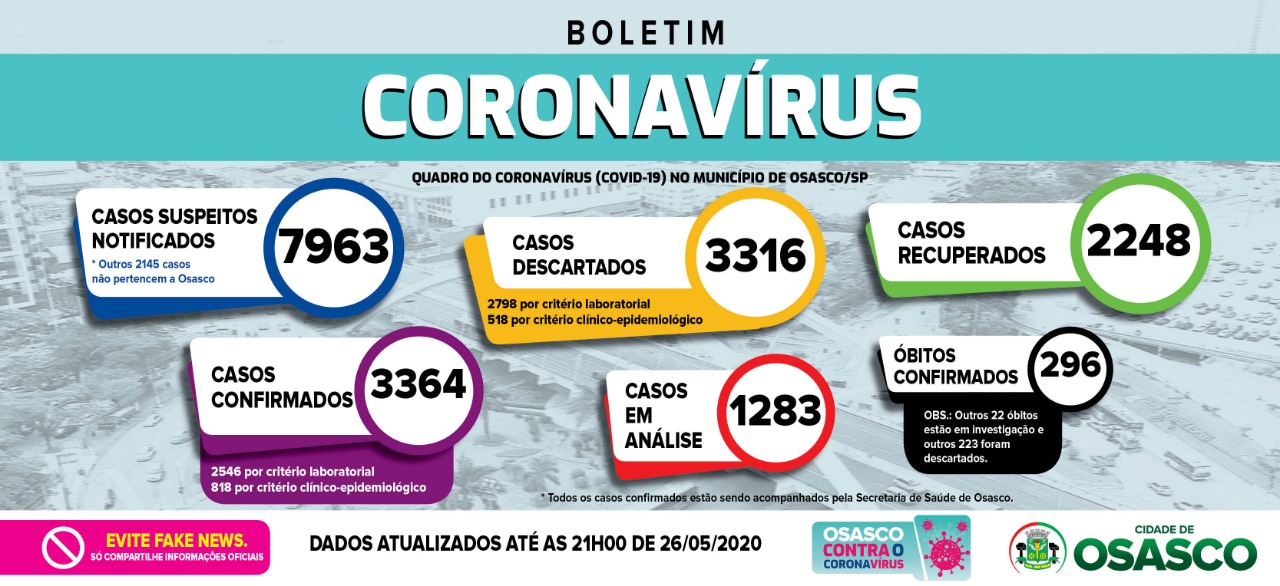 boletim coronavírus Osasco