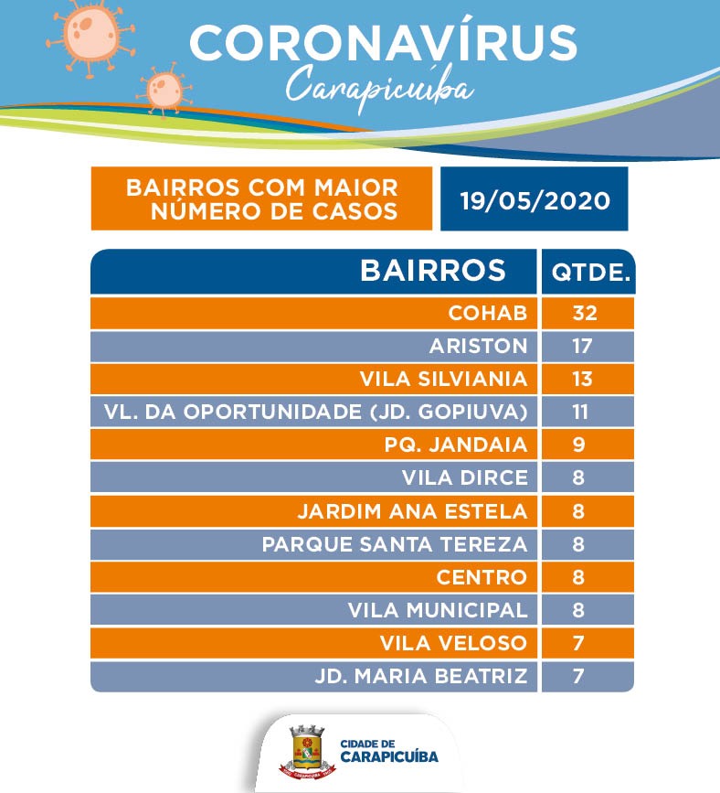 Carapicuíba