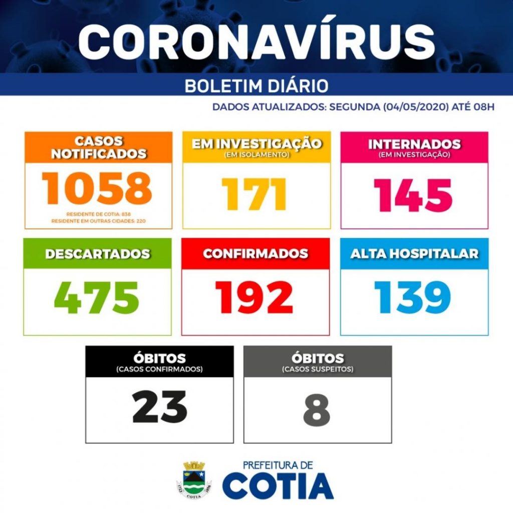 boletim coronavírus cotia 04 05