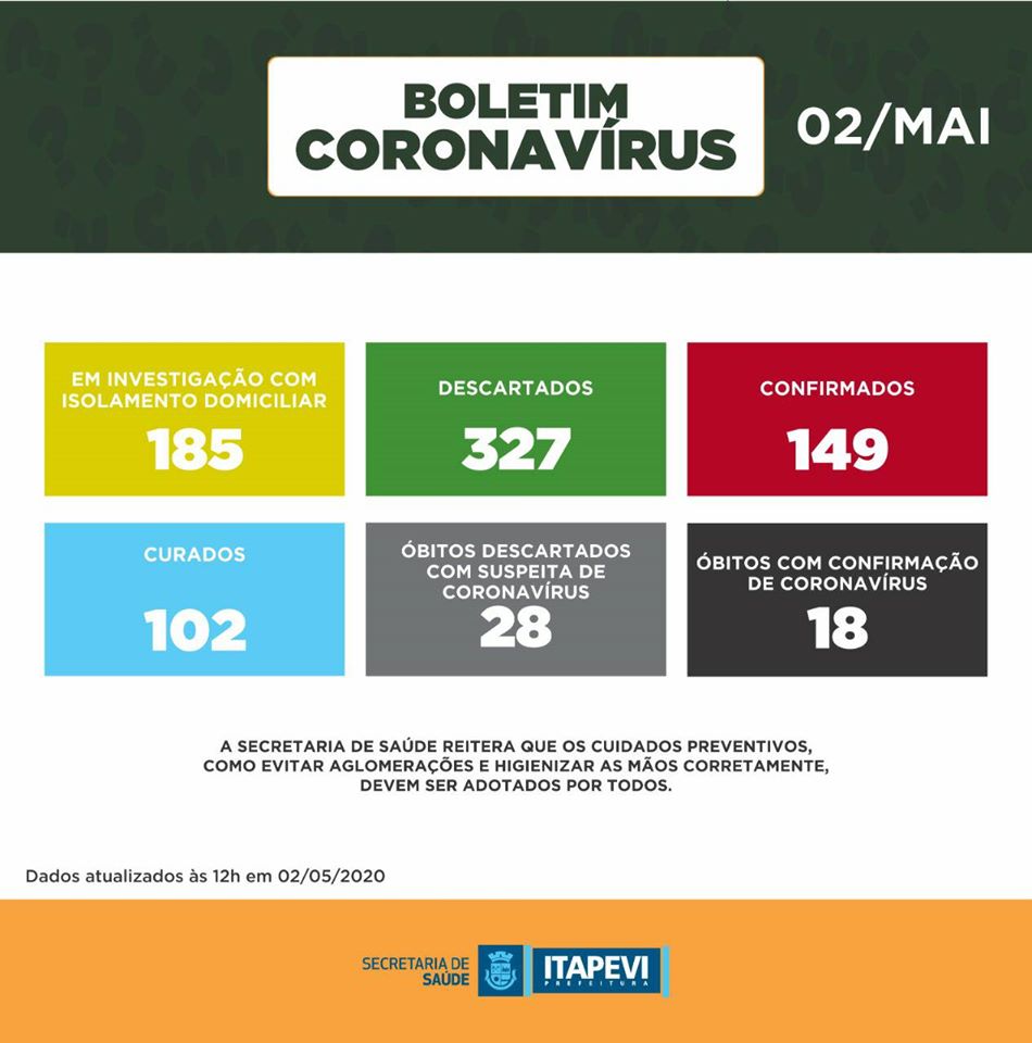 coronavírus itapevi covid