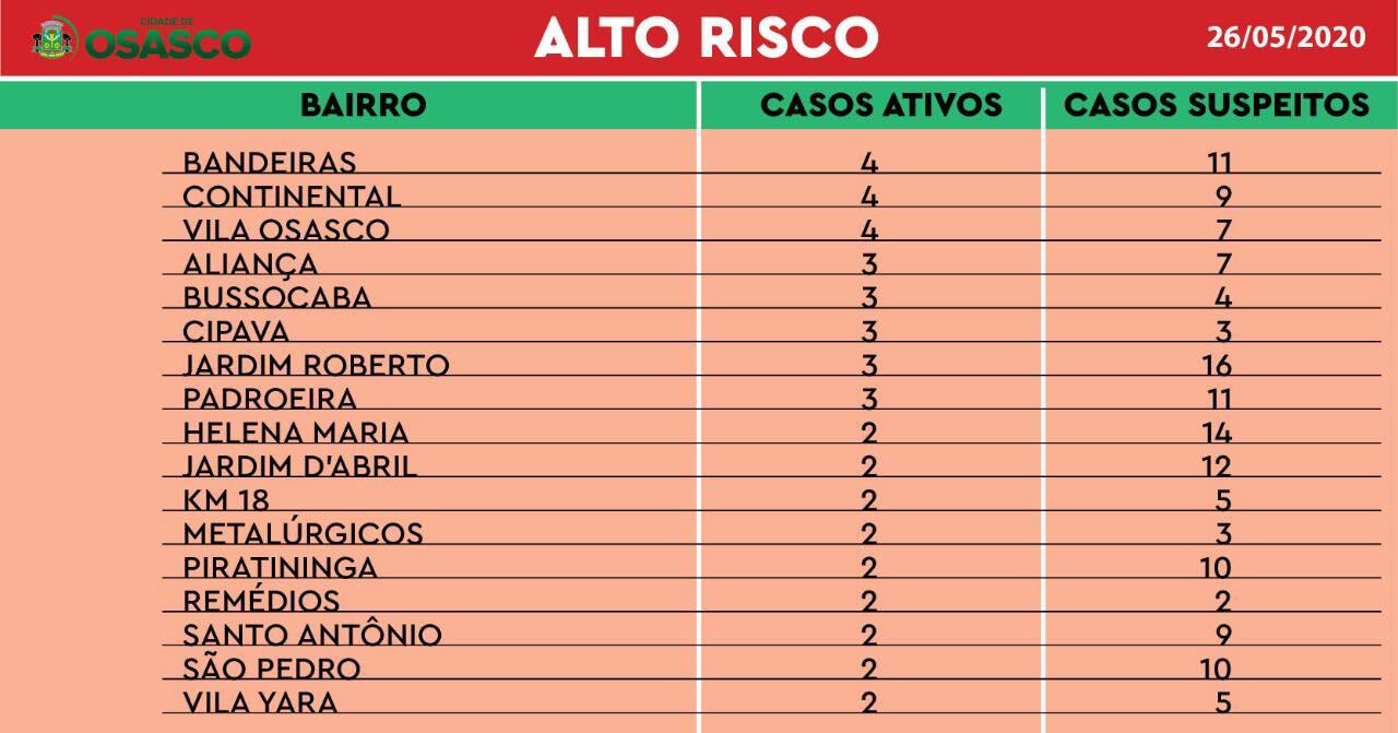 covid osasco