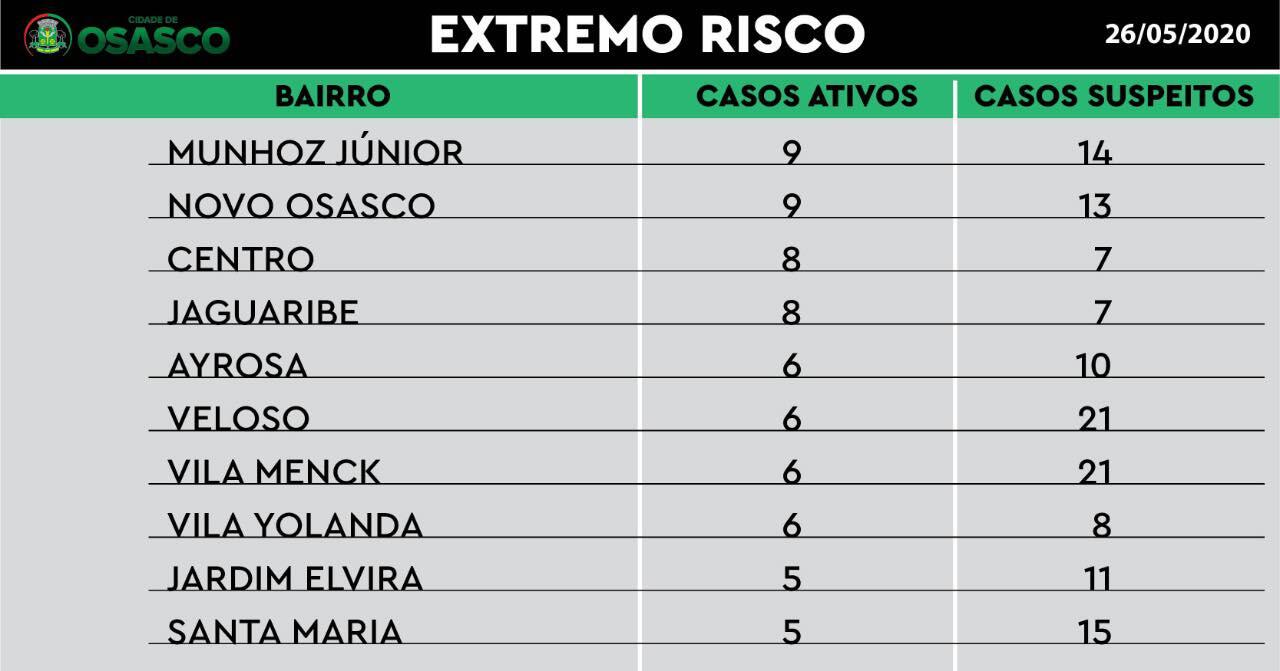 covid osasco