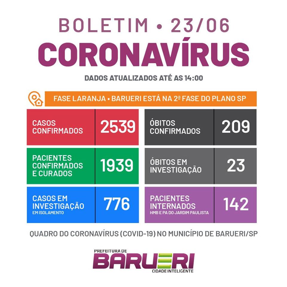 covid barueri 23 06