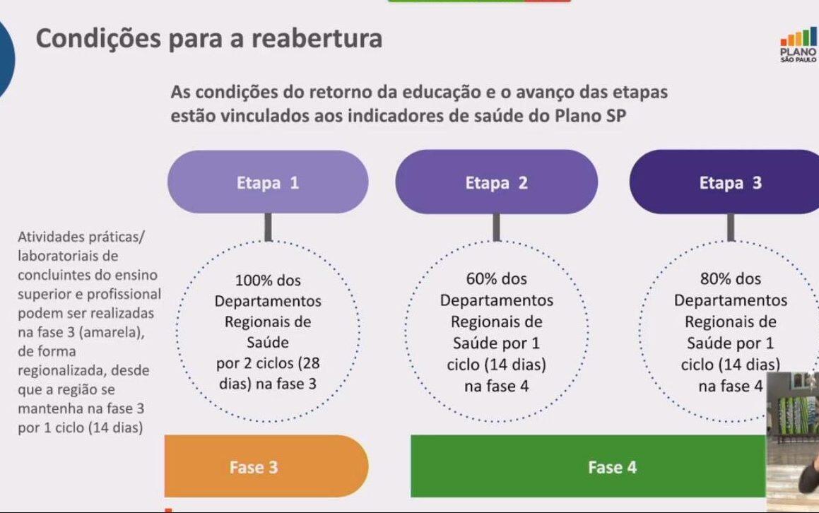 volta às aulas