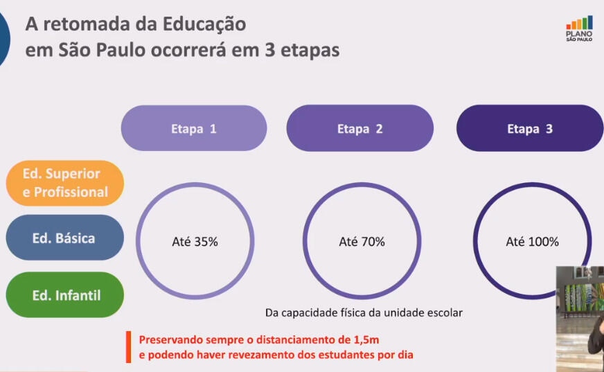 volta às aulas