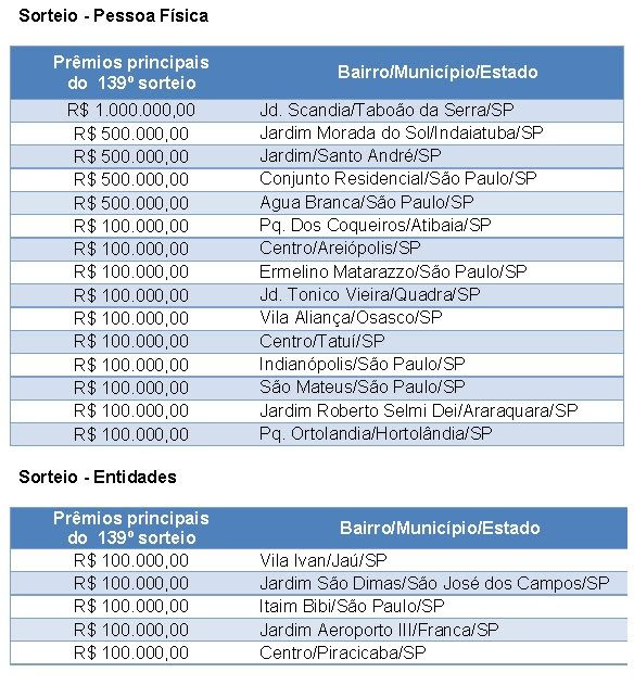 premios nota fiscal paulista osasco