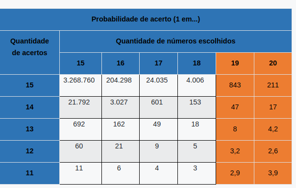 probabilidade lotofacil