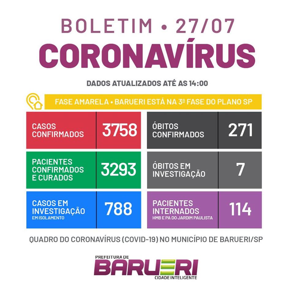 barueri covid