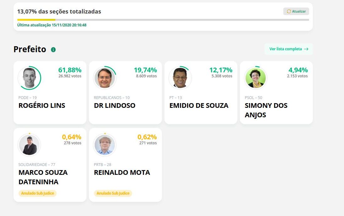 apuração osasco eleições 2020