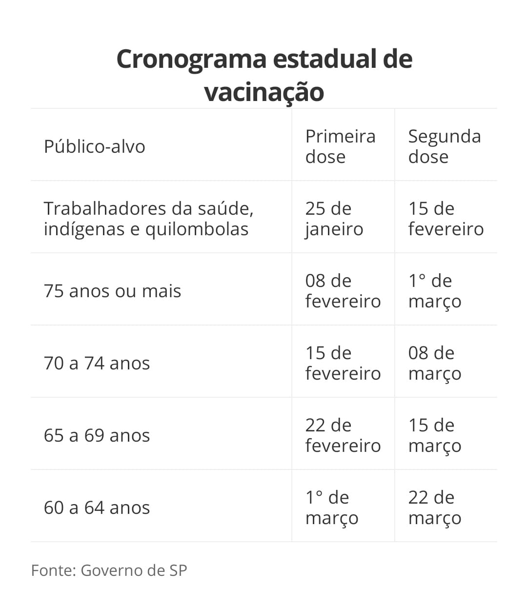 vacinação covid