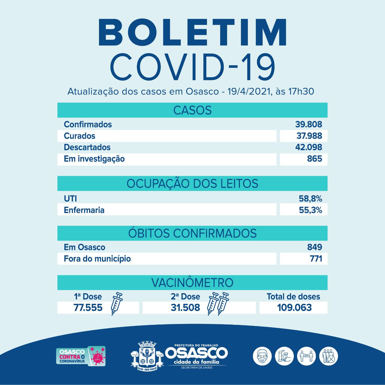 boletim covid-19 osasco